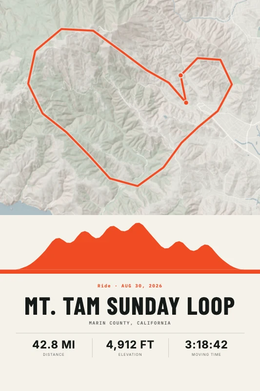 Finish Line route poster showing Mt. Tam Sunday Loop
